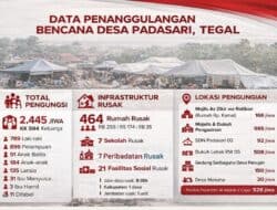 2.445 Jiwa Terdampak, 594 KK Mengungsi: Data Bencana Tanah Bergerak Padasari